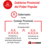 gobierno provincial cuba