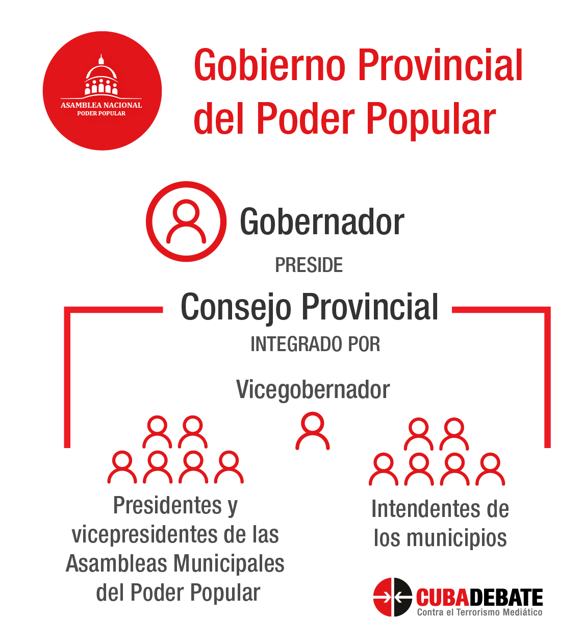 Listo Cabaiguán para elecciones del Gobernador y Vicegobernador provincial este sábado 18 de enero