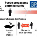 1 Foto medidas ante Coronavirus