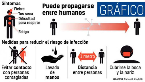 Refuerzan medidas en Cabaiguán para proteger personas más vulnerables ante la infección por la COVID 19