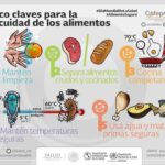 1 inocuidad alimentos