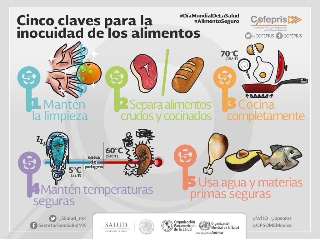 Implementa Comercio y Gastronomía de Cabaiguán medidas de higiene para enfrentar el Coronavirus
