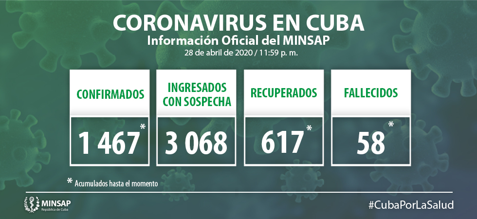 Parte de cierre del día 28 de abril a las 12 de la noche