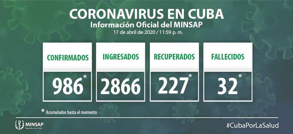 Parte de cierre del día 17 de abril a las 12 de la noche