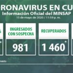 Reporta Cuba 22 nuevos casos de Covid-19 en las últimas 24 horas 8 3197 parte 16may minsap
