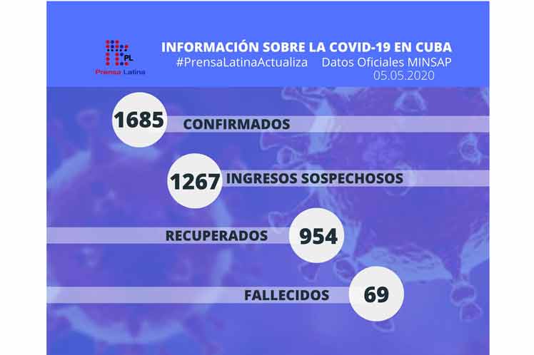 Cuba con 17 nuevos casos confirmados de Covid-19 y en total mil 685