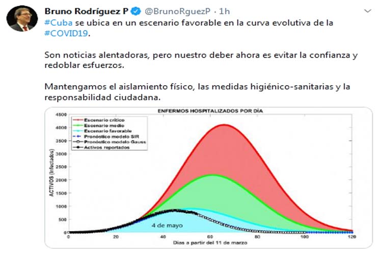 Destacan escenario favorable de Cuba frente a Covid-19