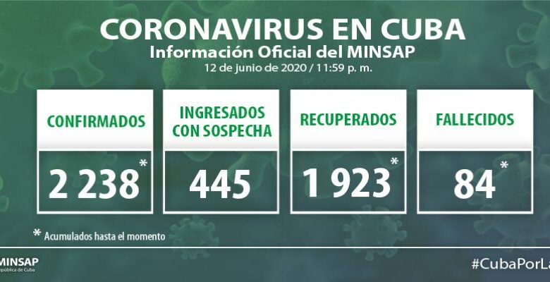 Reporta Cuba 5 nuevos casos positivos a la Covid19 y ningún fallecido en las últimas 24 horas