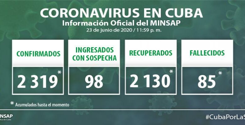 Minsap reportó solo un caso positivo a la Covid-19 durante las últimas 24 horas en Cuba