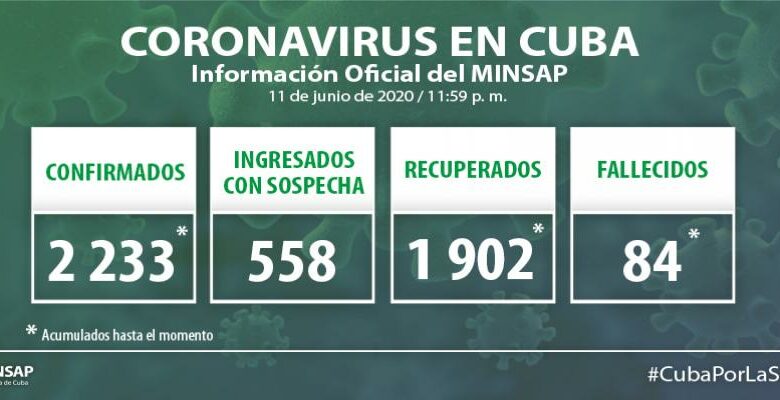 Reporta Cuba 14 nuevos casos positivos a la Covid19 y ningún fallecido en las últimas 24 horas