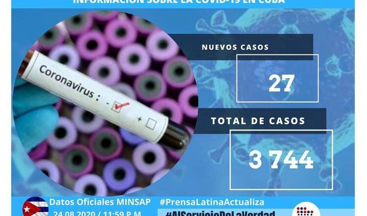 Pruebas PCR detectan 27 nuevos casos de Covid-19 en Cuba