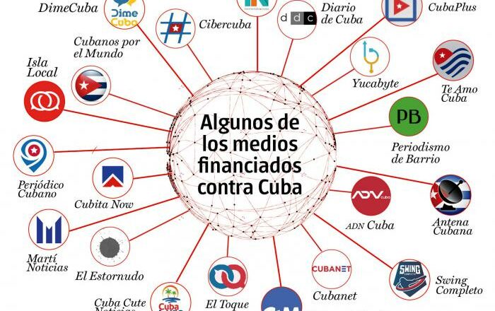 Revelan vínculos de medios subversivos y Estados Unidos en su guerra contra Cuba