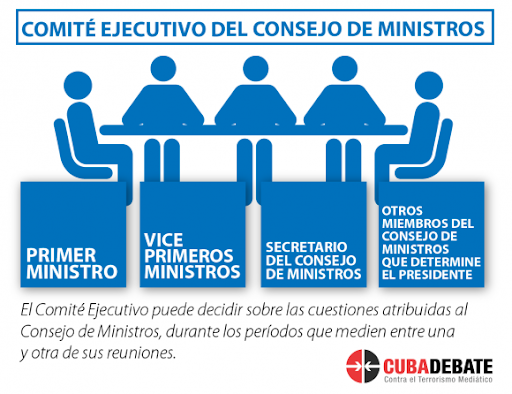 ¿Qué es el Comité Ejecutivo del Consejo de Ministros?