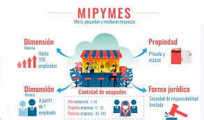 La pensión en el régimen especial de seguridad social para trabajadores por cuenta propia y asociados a las CNA y MIPYME