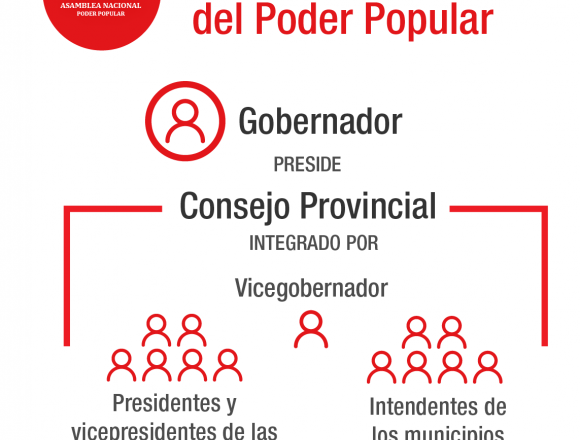 Los Gobernadores y Vice-gobernadores Provinciales