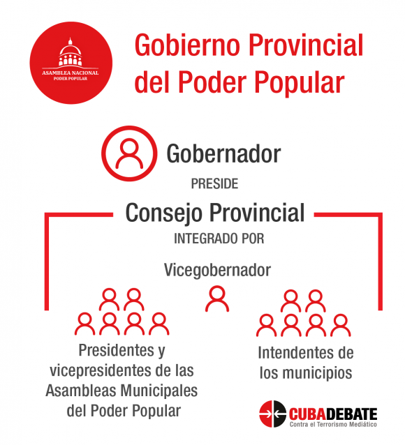 Gobernador