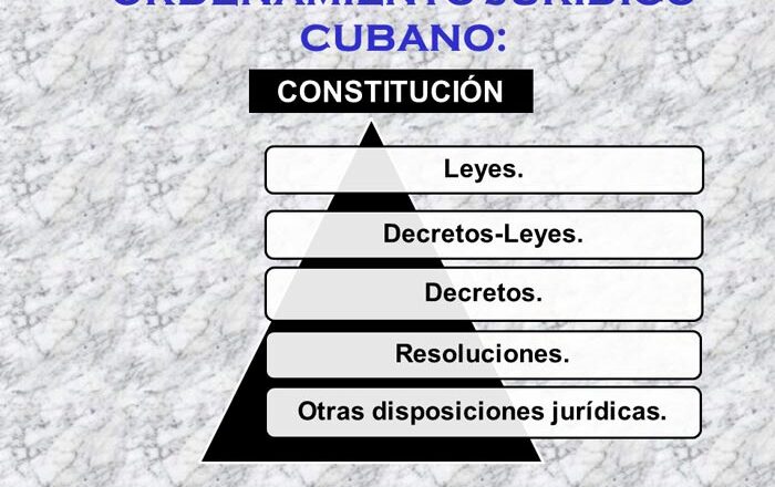 Gestación de normas legales en el ordenamiento jurídico cubano