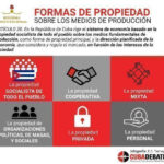 Un vistazo constitucional a las formas de propiedad en Cuba