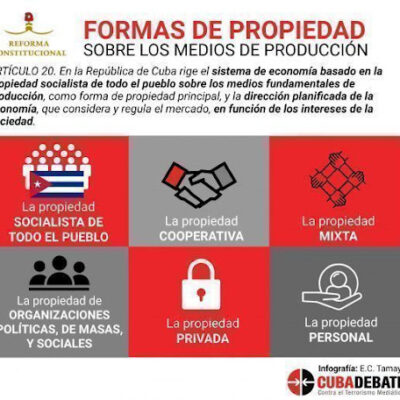 Un vistazo constitucional a las formas de propiedad en Cuba