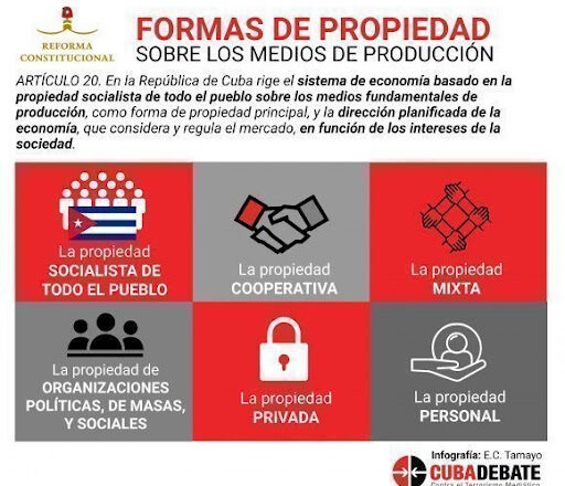 Un vistazo constitucional a las formas de propiedad en Cuba