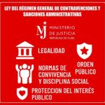 Infracciones, sanciones administrativas y recursos en el ámbito legal de la ciudadanía