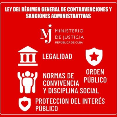 Infracciones, sanciones administrativas y recursos en el ámbito legal de la ciudadanía