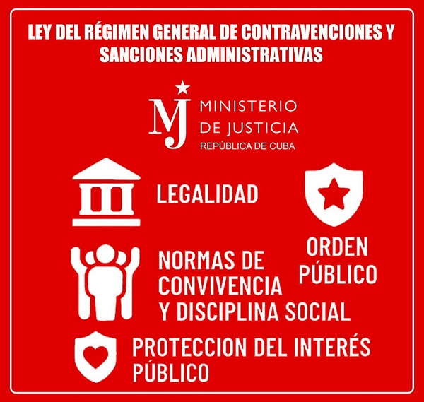 Infracciones, sanciones administrativas y recursos en el ámbito legal de la ciudadanía