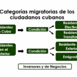 Trascendencia social en la clasificación migratoria de los extranjeros