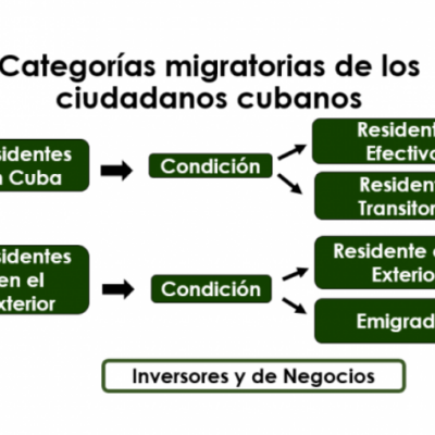 Trascendencia social en la clasificación migratoria de los extranjeros