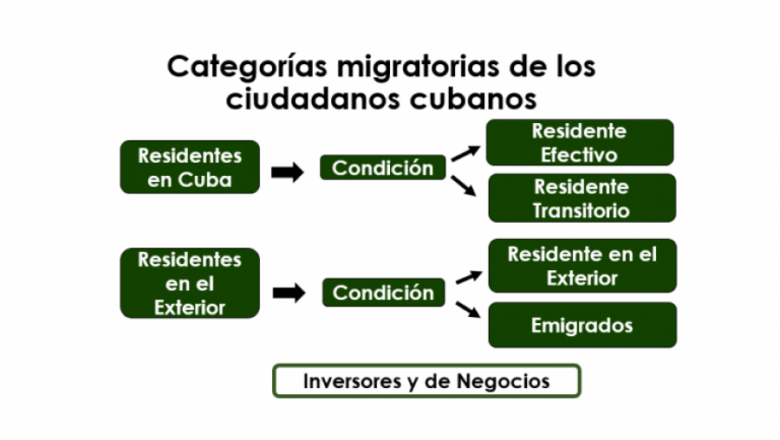Trascendencia social en la clasificación migratoria de los extranjeros